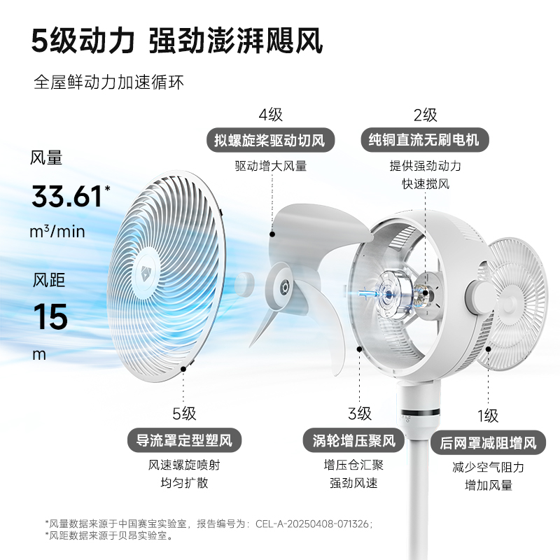 贝昂智能空气循环扇·SF3 LITE